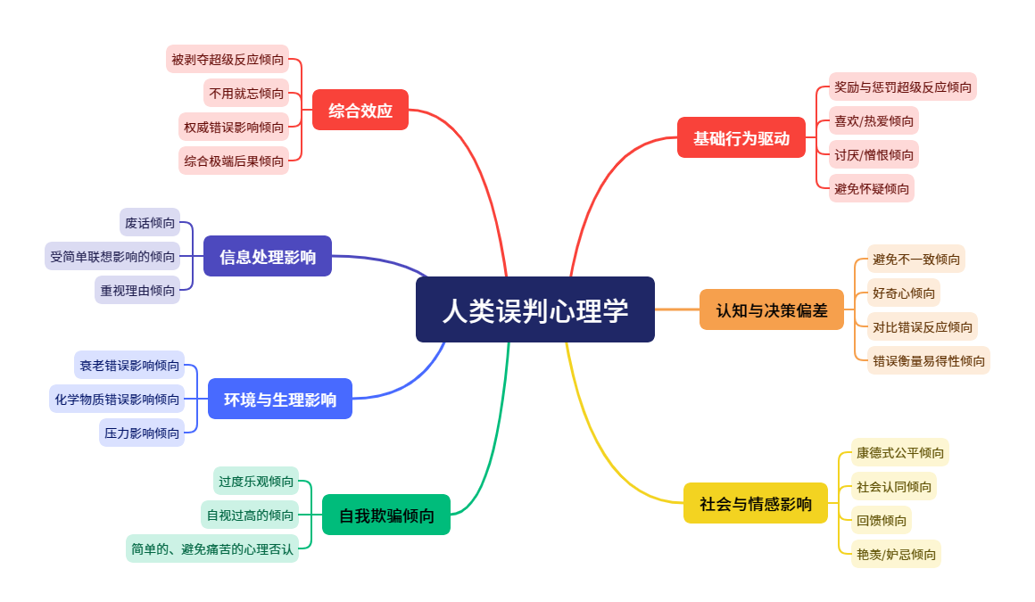 人类误判心理学.png
